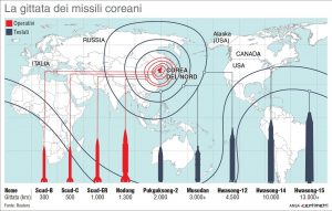Corea del Nord