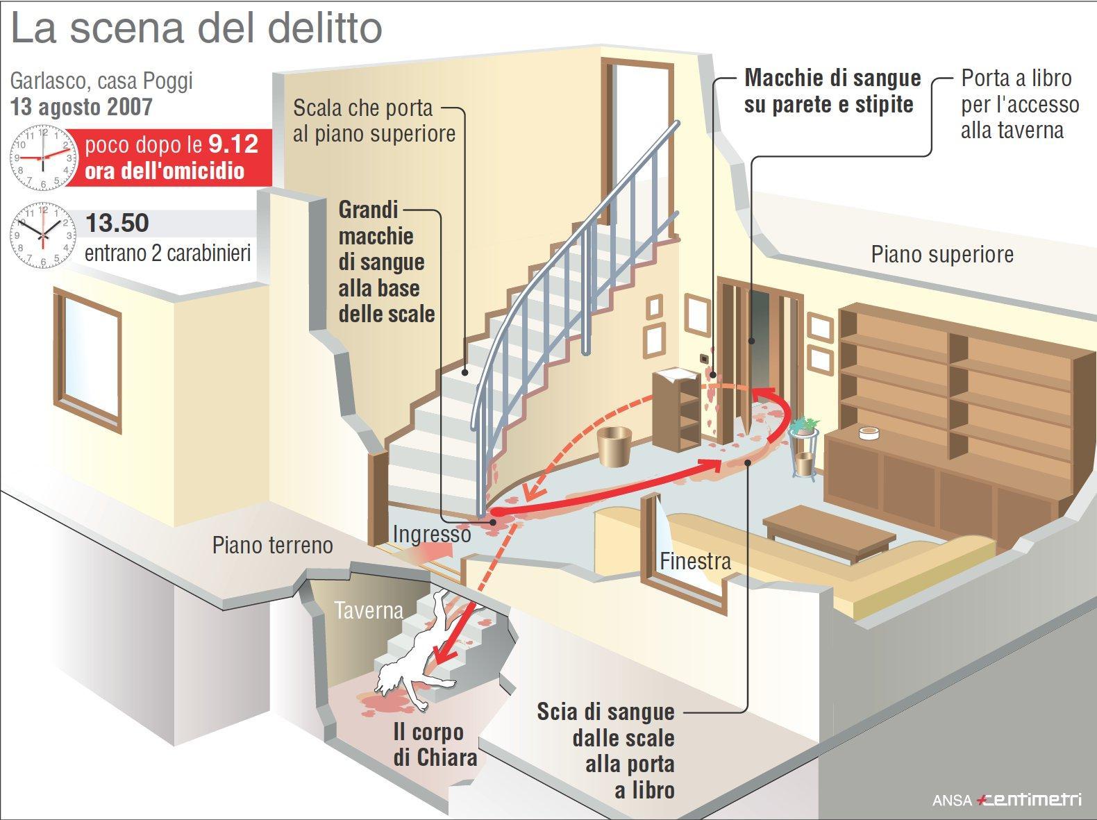 Garlasco: troppi ignoti sulla scena del crimine Garlasco: troppi ignoti sulla scena del crimine